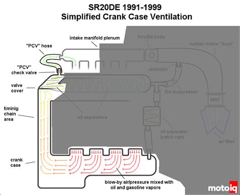 Crankcase Ventilation Explained - N/A Edition - Page 2 of 6 - MotoIQ