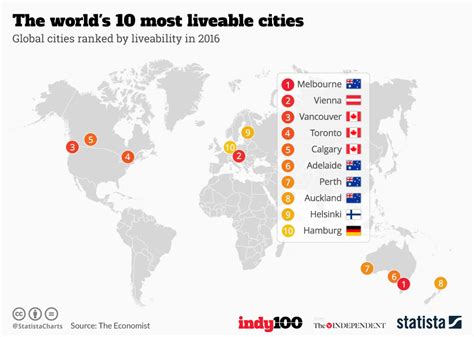 The World's Most Liveable Cities In 2024 - Alfie Kristy