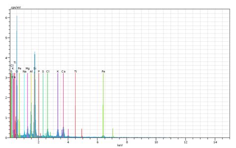 1 st sample EDX spectrum. | Download Scientific Diagram