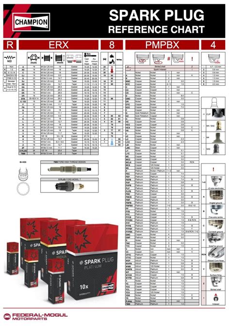 Spark Plugs – the Engine Igniter – John's Motorcycle News