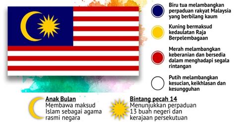 Warna Biru Bendera Malaysia Di 2021 Bendera Biru Malaysia - IMAGESEE