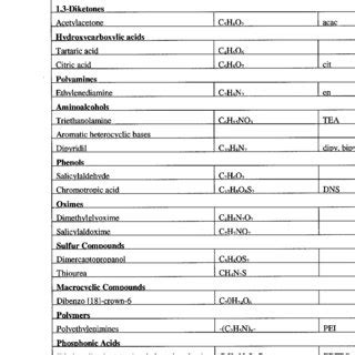 -Examples of chelating agents | Download Table