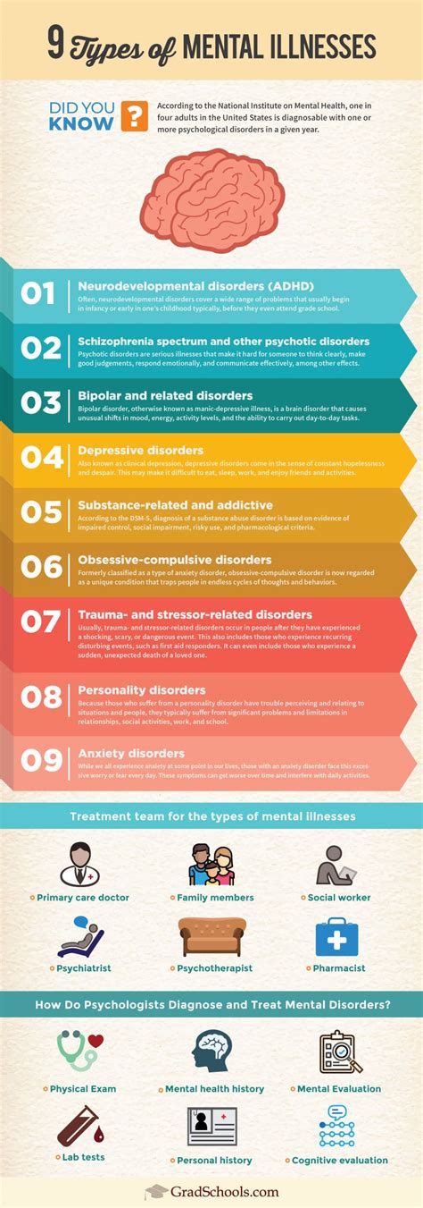 Mental Illnesses 2024: The 9 types and How You Can Recognize Them