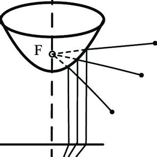 Catadioptric camera system | Download Scientific Diagram