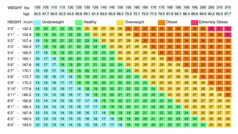 Female Bmi Chart