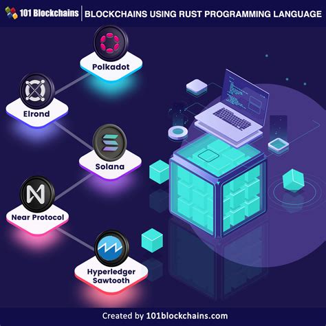 List of Top Blockchains Using The Rust Programming Language - 101 Blockchains