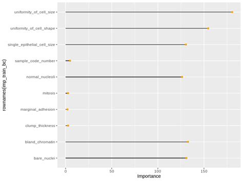 Creating Clustered Bar Chart With Ggplot Tidyverse Rs - vrogue.co