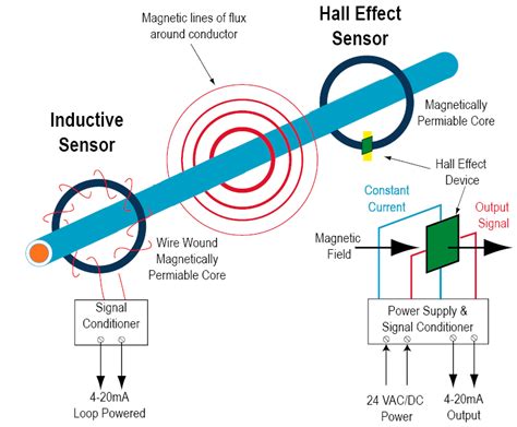 Current Sensing Theory | NK Technologies