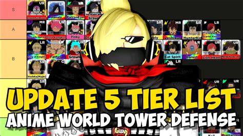 Share 82+ anime world tower defense trello - in.coedo.com.vn