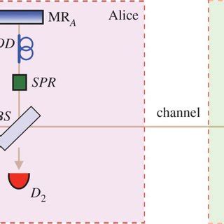 Which-path information destroys interference. Single-photon source S... | Download Scientific ...