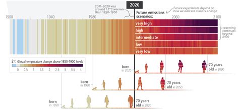 How — and Why — to Combat Global Warming: Methane Emissions Reduction and the IPCC AR6