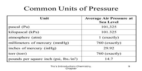 Unit of Pressure Explanation with Example - QS Study