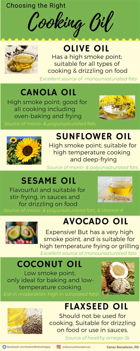 What Are The Healthiest Cooking Oils? | Healthy Living and Beauty