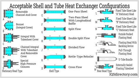 Shell and Tube Heat Exchanger: What Is It? Types, Process