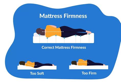 Emerging 15 Best Mattress Firmness for Back Pain in 2024