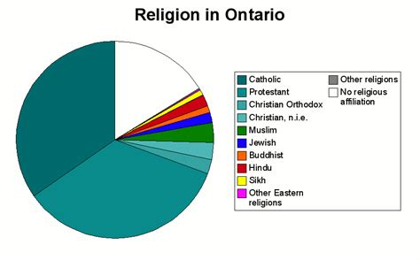 File:Religion in Ontario.png - Wikipedia, the free encyclopedia