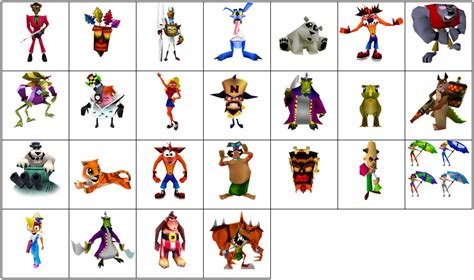 Crash Bandicoot Characters List