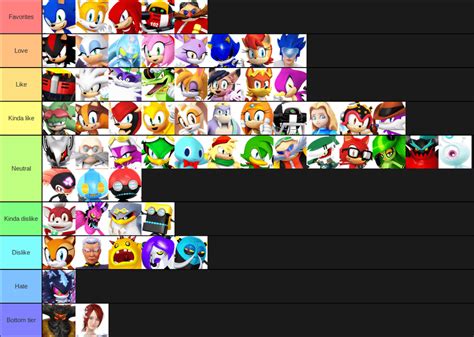 Personal ranking of the Sonic cast : SonicTheHedgehog