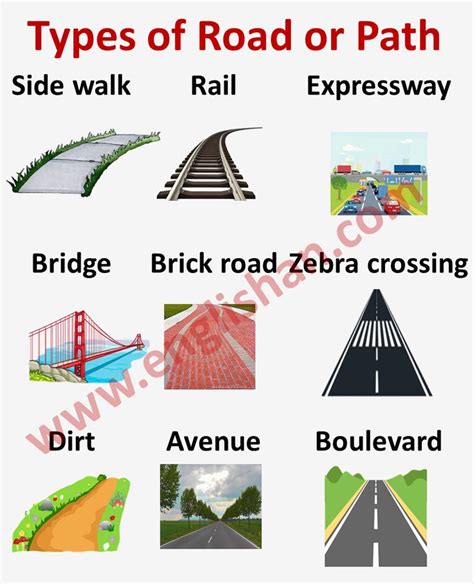 Types of Road or Path Names with Picture | English vocabulary, English word book, English ...