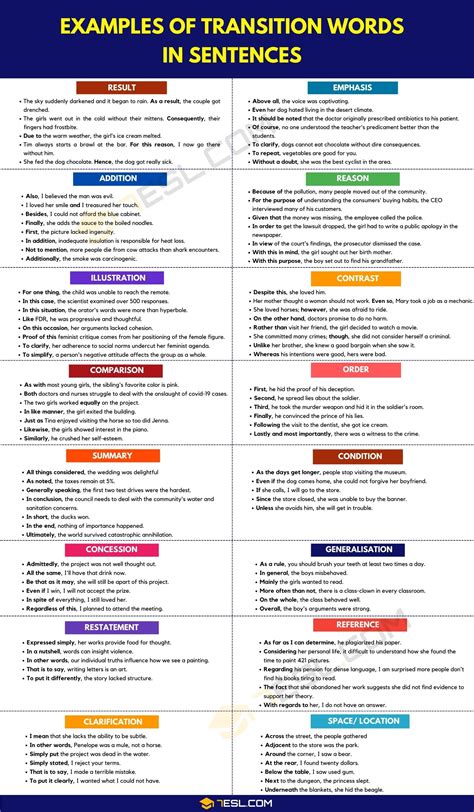 Transition Words: A Comprehensive List to Enhance Your Writing • 7ESL