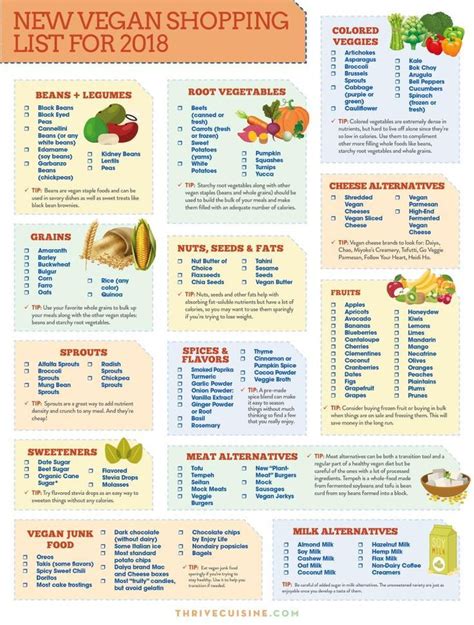 Vegan Food List For Beginners - Foods Details