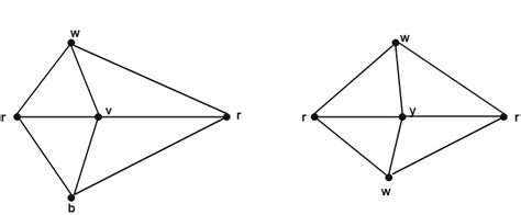 Planar and Non-Planar Graphs - javatpoint