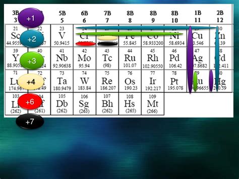 PPT - Valence trends on the periodic table. PowerPoint Presentation, free download - ID:2246033