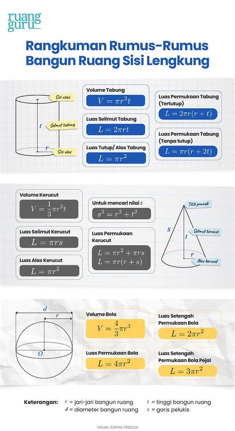 Detail Rumus Bangun Ruang Dan Contoh Soal Koleksi Nomer 55