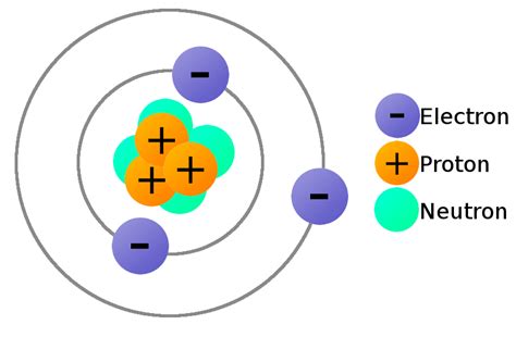 What is Electricity? - Arduino.lk