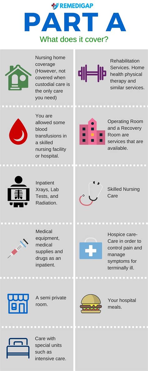 What is Medicare? The Ultimate Facts Guide to Coverage | REMEDIGAP