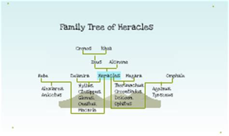 Heracles Family Tree