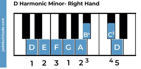 The D Harmonic Minor Scale - A Music Theory Guide