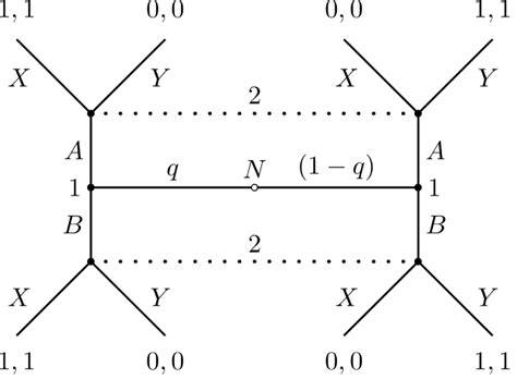 Signaling game - Wikiwand