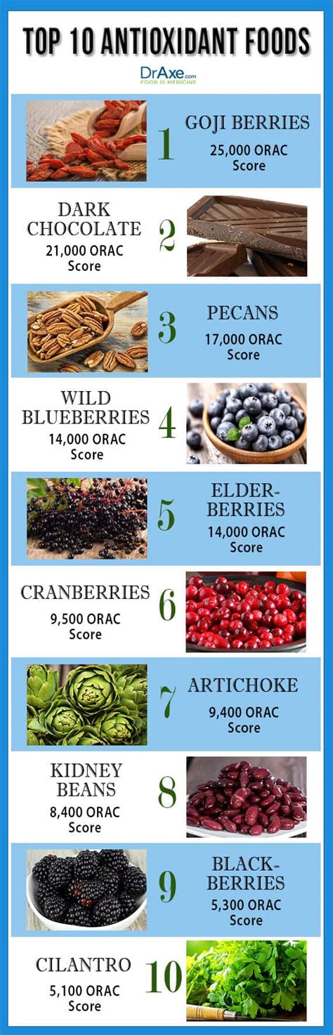 Top 10 High Antioxidant Foods - DrAxe.com