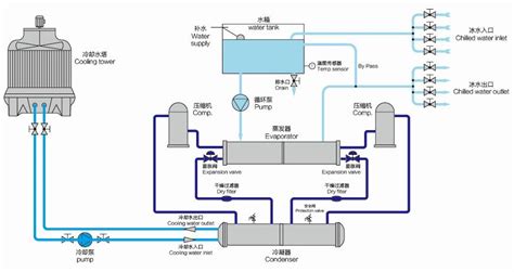 Water Chiller: Air Cooled Water Chiller Diagram