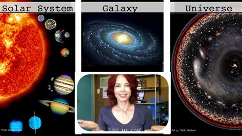 Image de Systeme solaire: Order Of Solar System Universe Galaxy