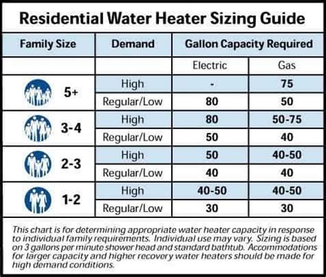 Tankless Water Heater Flow Rate Chart - Flowchart Examples