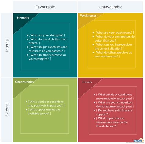 Swot Analysis of Self Example - John Knight