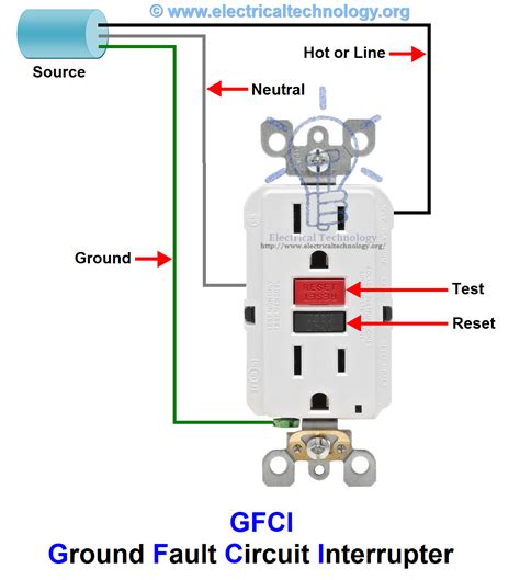 What is GFCI and How it Works? Ground Fault Circuit Interrupter | Gfci ...