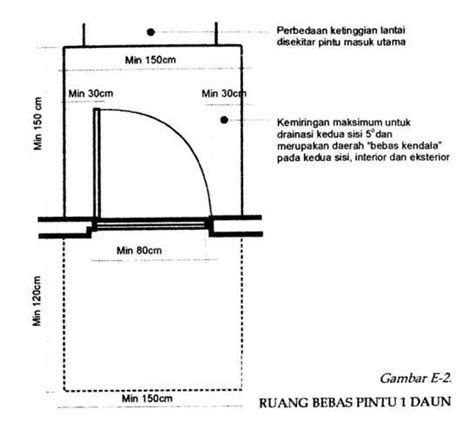 Top Inspirasi 44+ Pintu Kamar Mandi Lebar