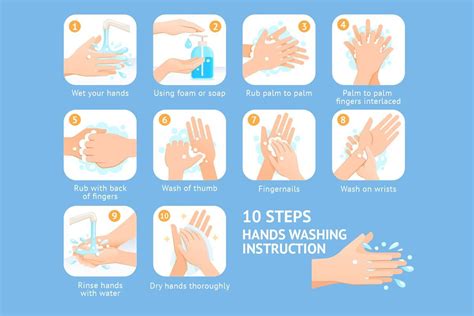 Hand Washing Steps Instruction | Hand washing poster, Hand washing ...