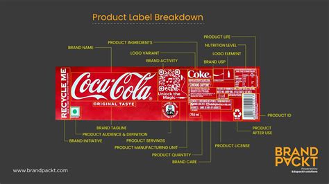 COCA COLA BRAND IDENTITY BREAKDOWN