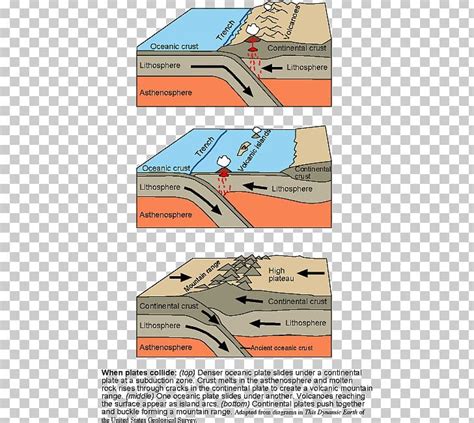 Pangaea Plate Tectonics Divergent Boundary Continental Collision Oceanic Crust PNG, Clipart ...