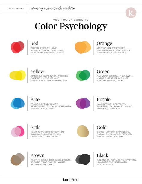 Choosing a Brand Color Palette - katiecodesign.com