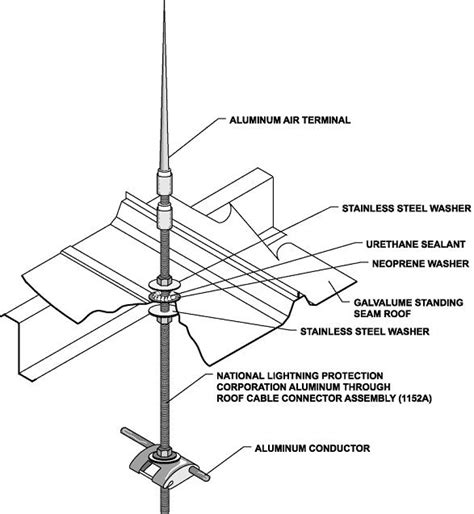 Lightning Arrester Installation