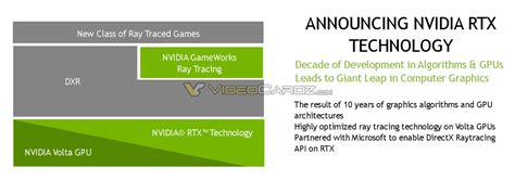 NVIDIA-RTX-Technology - Extreme IT