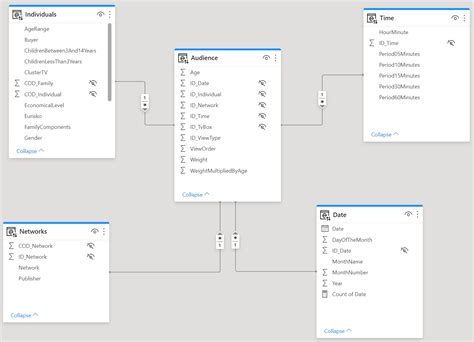 How To Build A Star Schema - Employeetheatre Jeffcoocctax