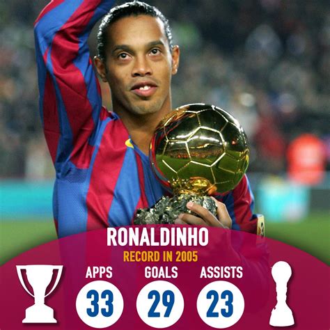 Fanzine Football on Twitter: "17 years ago today, Ronaldinho won the ...