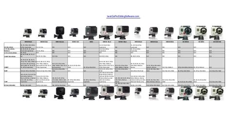 Gopro model comparison resolution chart