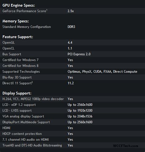 Geforce 820M is Probably the First Maxwell Mobility Graphics Chip ...